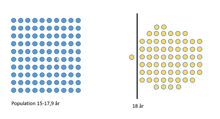 Blå och gula prickar i rader